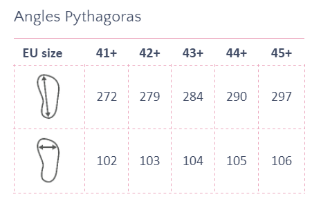 Angles Pythagoras